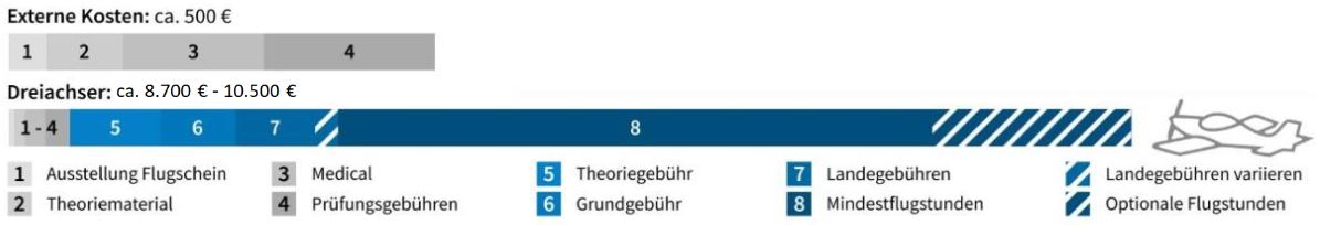 Kostenübersicht Dreiachser